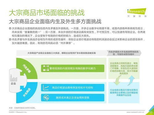 艾瑞咨询 2020年中国大宗商品产业链智慧升级研究报告